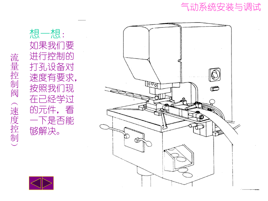 项目六使用流量控制阀及流量控制回路课件.ppt_第3页