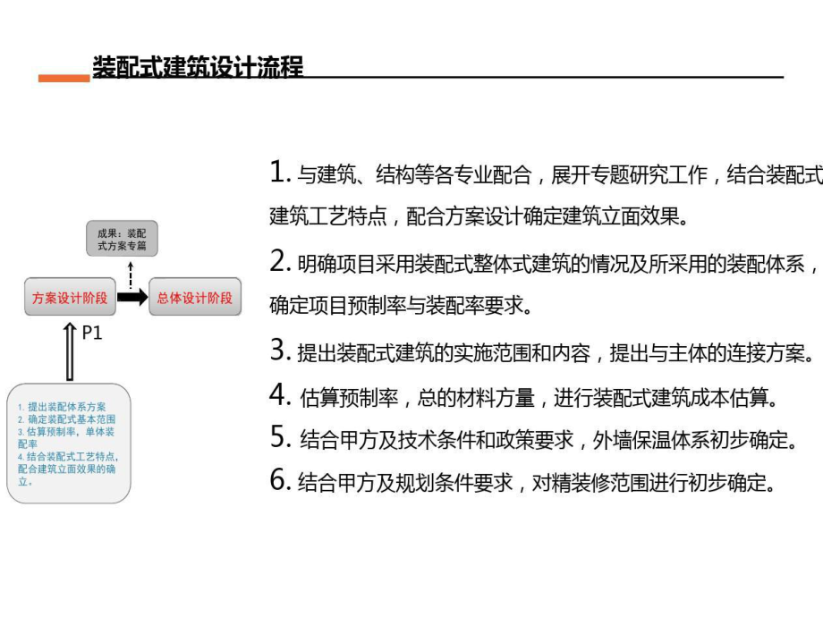 装配式建筑深化设计-设计流程和建筑设计要点41页PPT课件.ppt_第3页