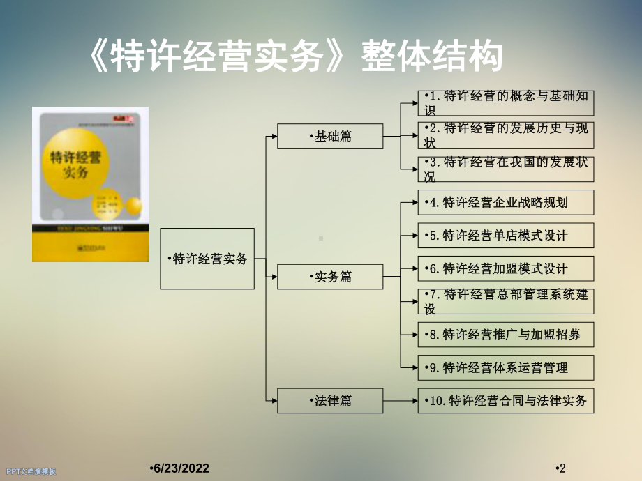 第5章特许经营单店模式设计课件.ppt_第2页