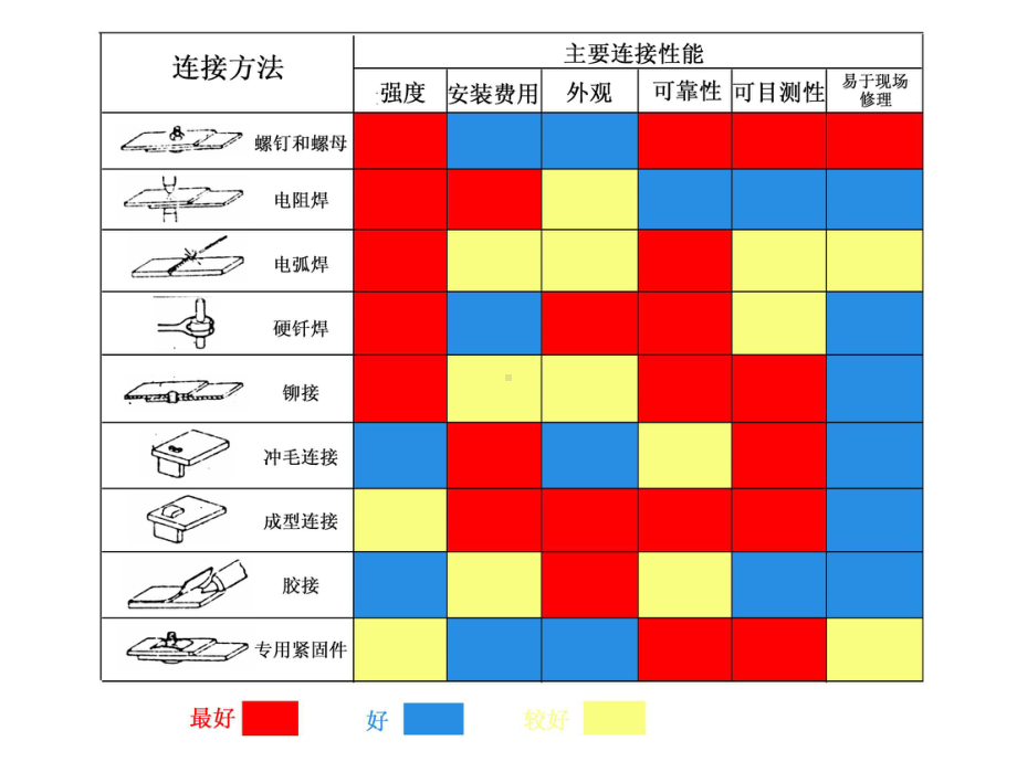 焊接工艺简介(PPT53张)课件.ppt_第3页