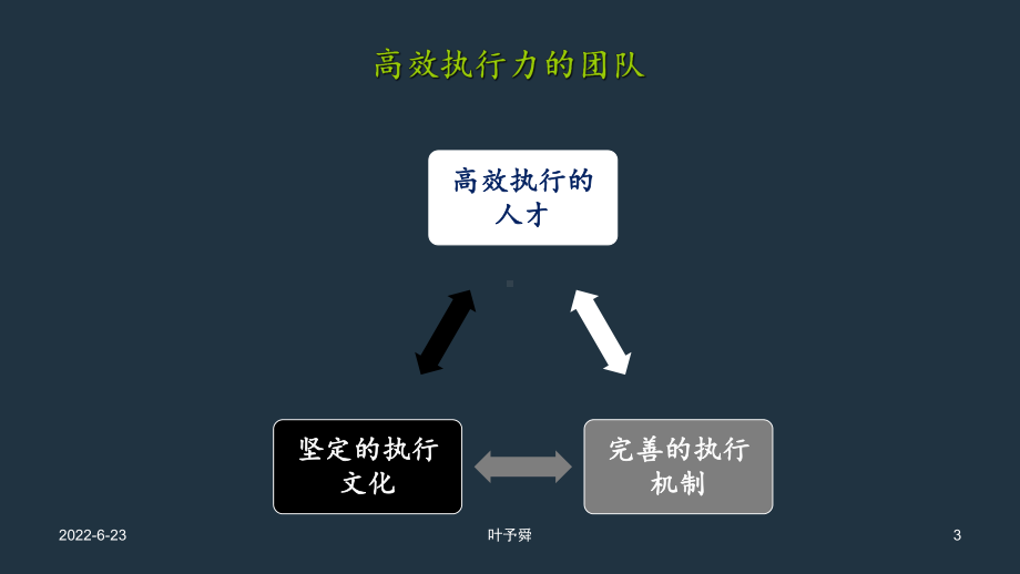 酒店管理培训-高效执行力的团队-集团连锁酒店管理公司2031(叶予舜)课件.pptx_第3页