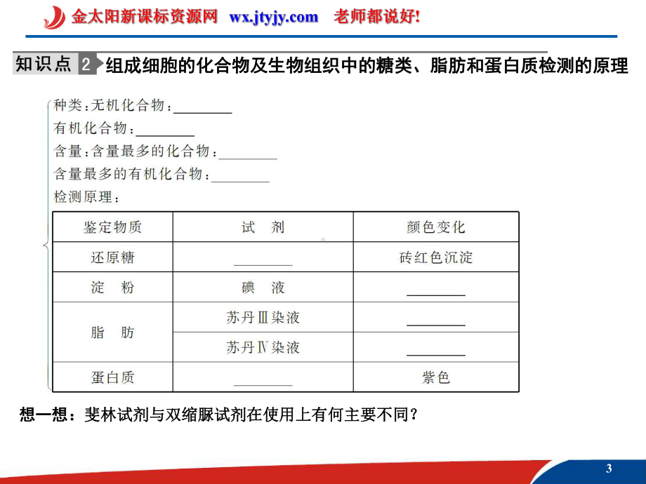 细胞中的元素和化合物、细胞中的糖类、脂质和无机物课件.ppt_第3页