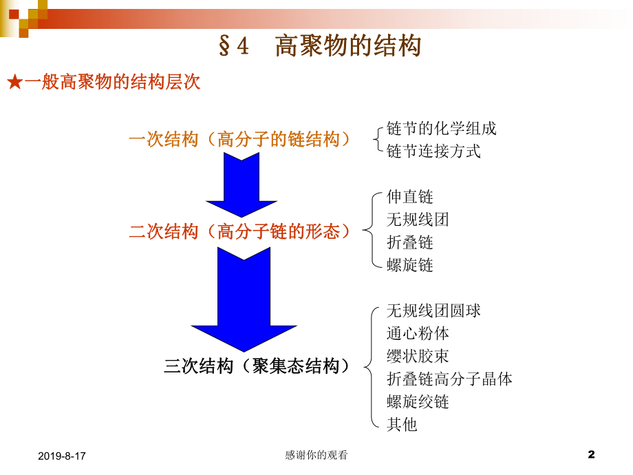 第四章-高聚物的结构-学习并掌握高分子的结构形式、构象、热运动形式.ppt课件.ppt_第2页