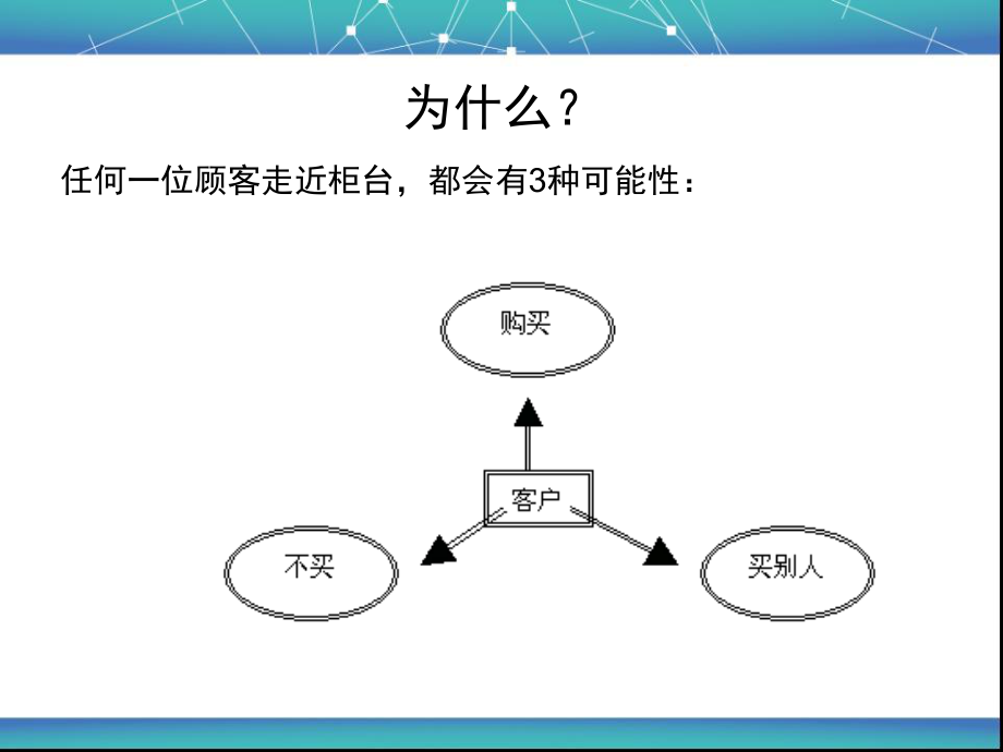 零售店面的设计与管理(ppt53张)课件.ppt_第2页