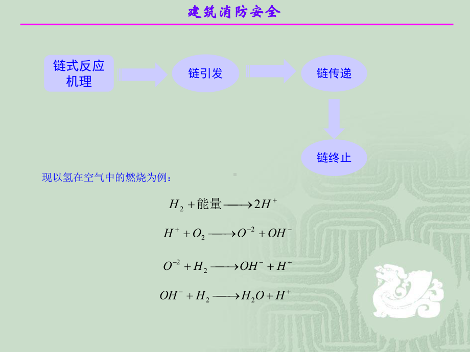 二氧化碳灭火剂建筑消防安全课件.ppt_第3页