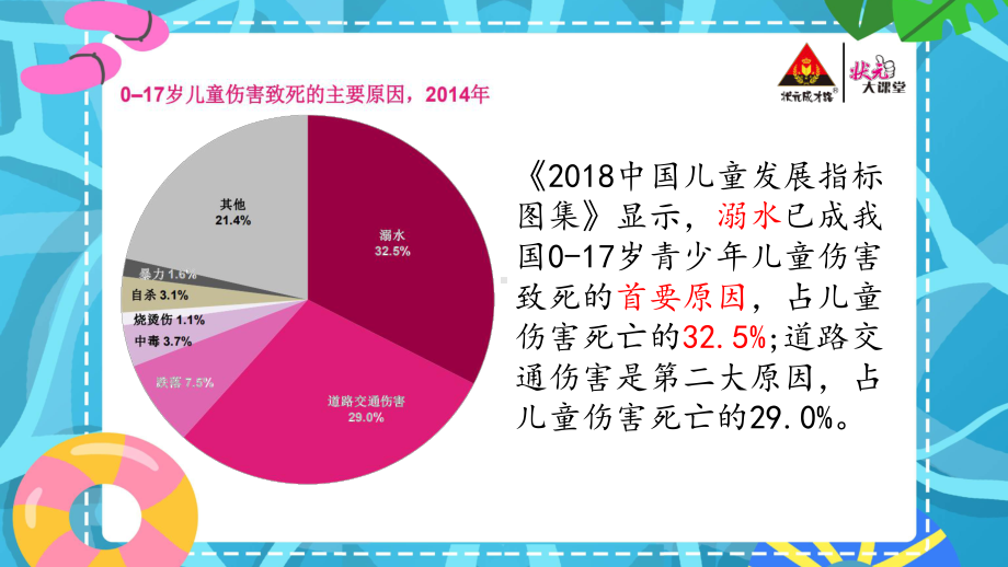 防溺水安全知识班会.pptx_第3页