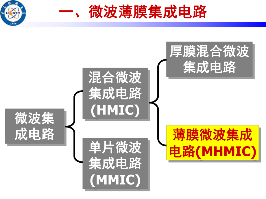 薄膜微波集成电路课件.ppt_第3页