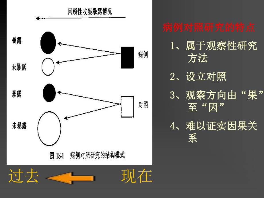 病例对照的研究casecontrolstudy课件.ppt_第3页