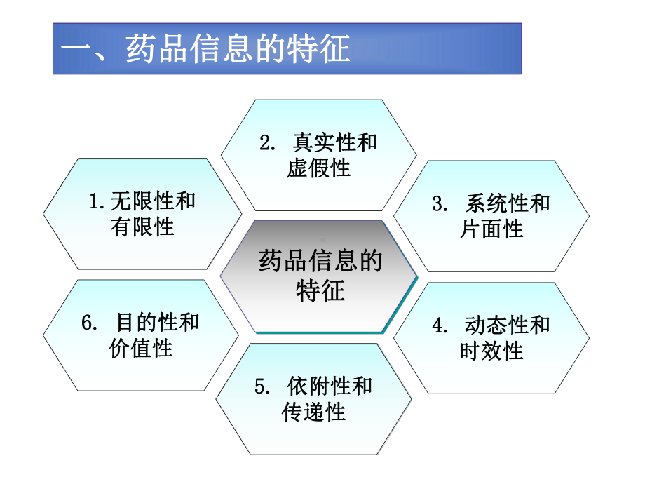 第十章药品信息管理课件.ppt_第3页