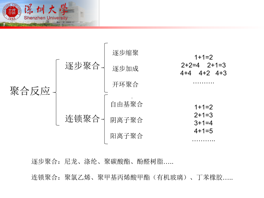 13-聚合反应与聚合物薄膜制备-张伯平.ppt课件.ppt_第3页