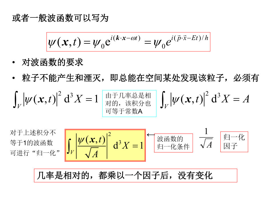 量子力学初步课件.ppt_第3页