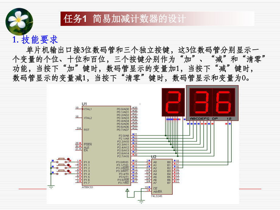 简易加减计数器和交通信号灯设计概述课件.ppt_第2页