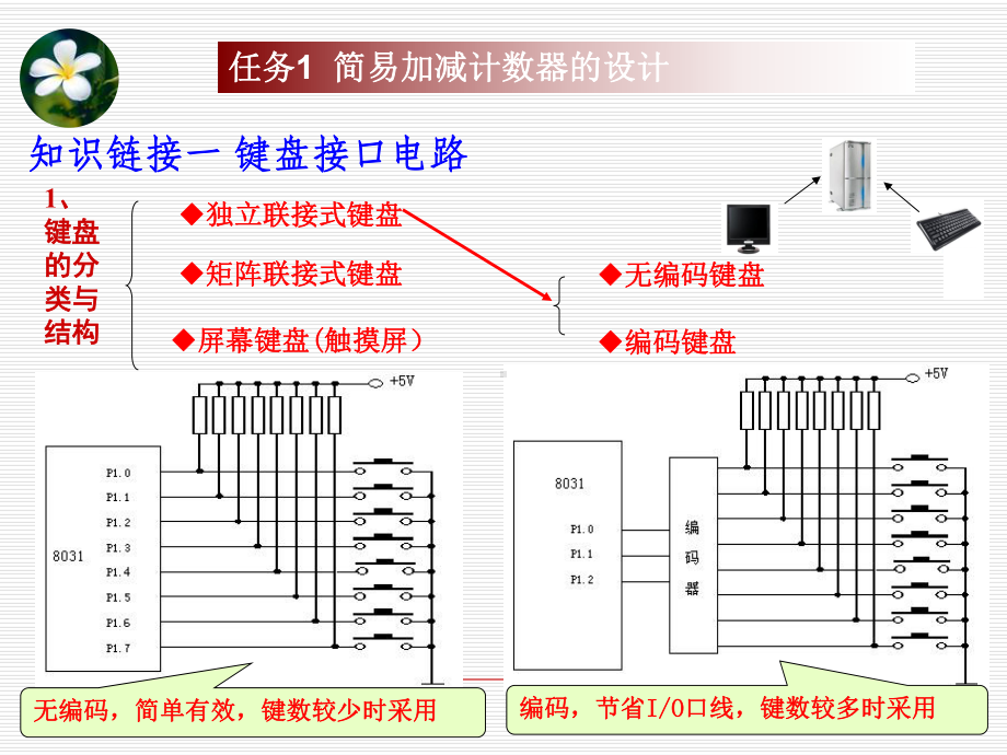 简易加减计数器和交通信号灯设计概述课件.ppt_第3页