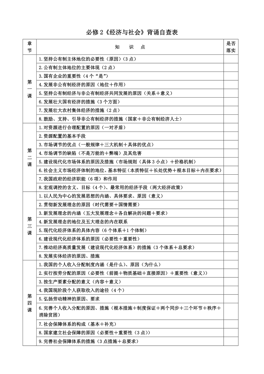 统编版必修一、必修二期末复习背诵自查表-2021-2022学年高中政治.doc_第1页