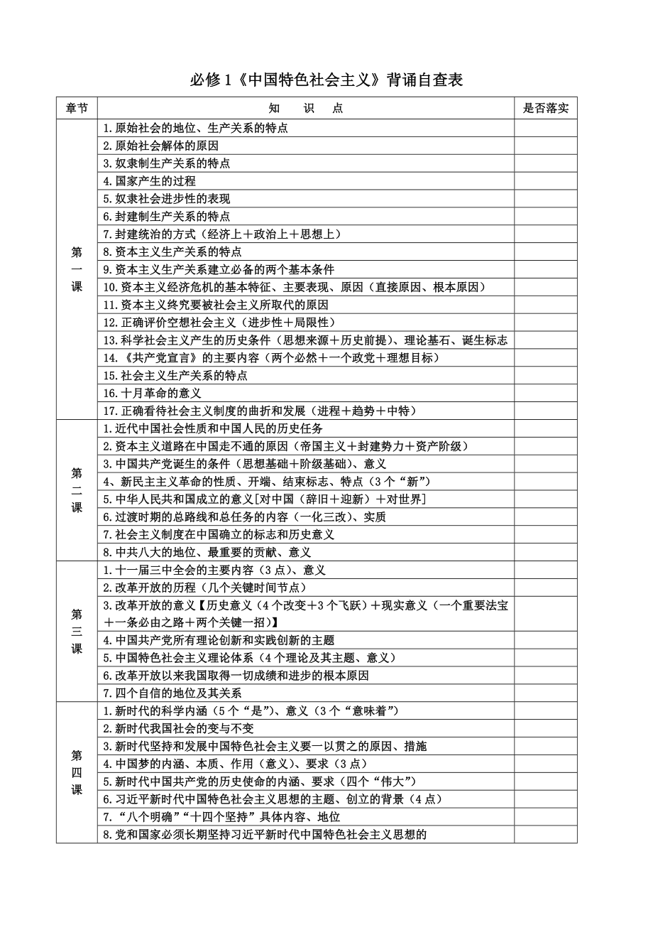 统编版必修一、必修二期末复习背诵自查表-2021-2022学年高中政治.doc_第2页