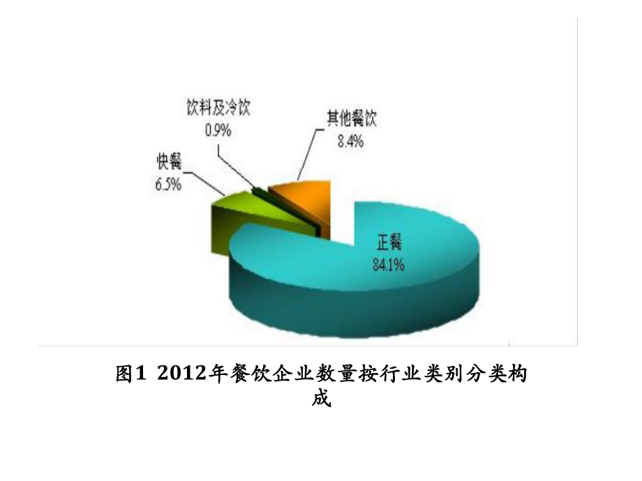 统计学时间数列分析课程(PPT96张)课件.ppt_第1页