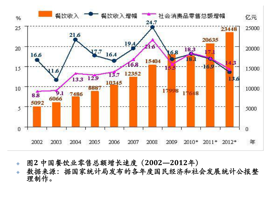 统计学时间数列分析课程(PPT96张)课件.ppt_第2页