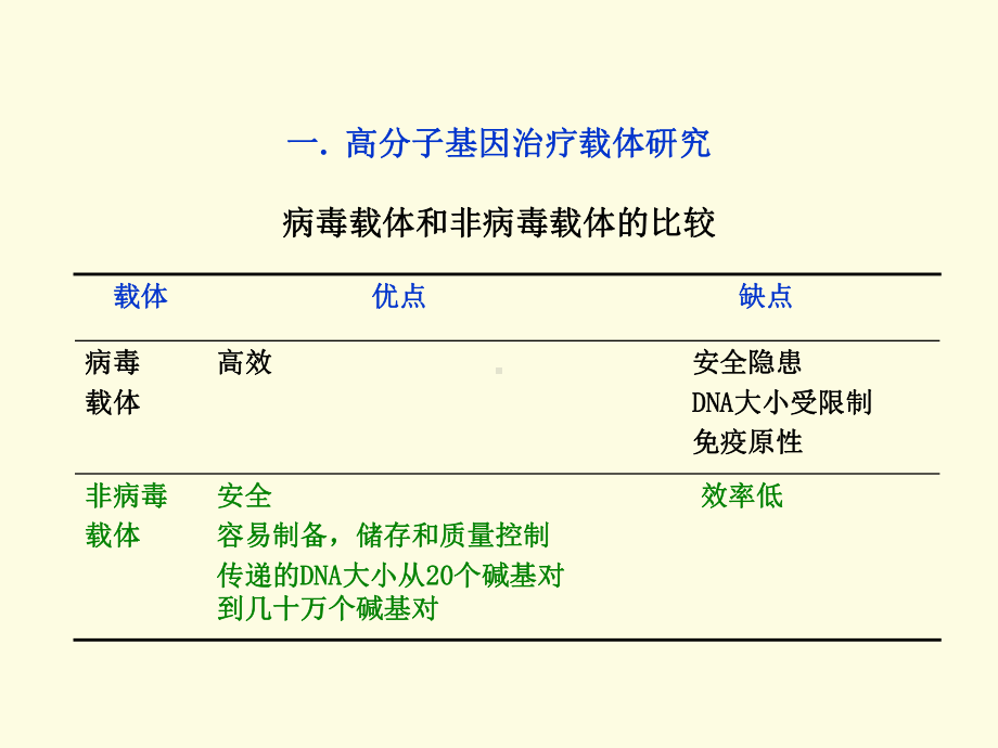 卓仁禧院士-用于基因和抗癌药物控制释放高分子材料研究(minimizer)课件.ppt_第2页