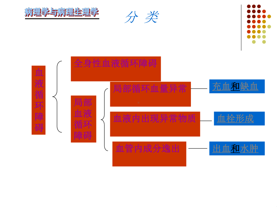 局部血液循环障碍7课件.ppt_第2页