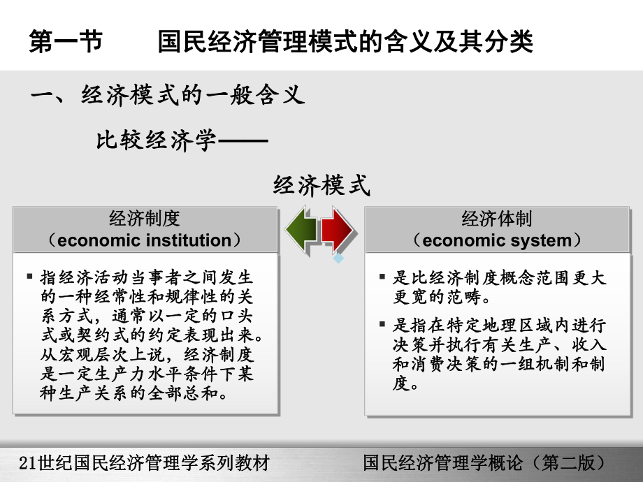 第2章-国民经济管理模式课件.ppt_第3页