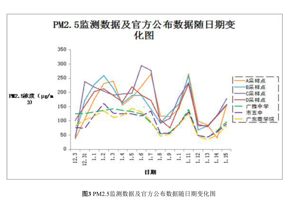 第三章误差与数据处理.ppt-[修复的]课件.pptx_第3页