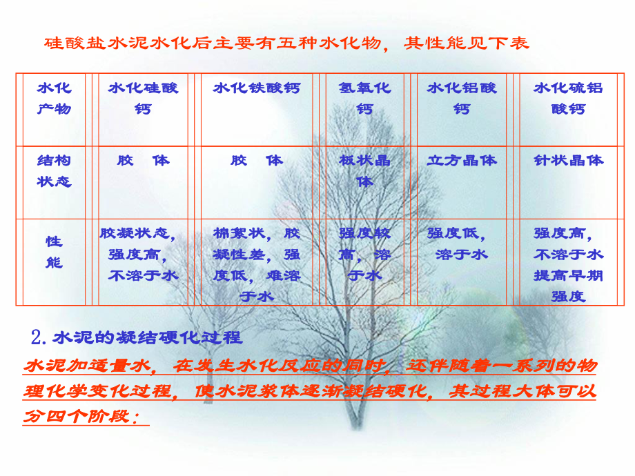 称为普通硅酸盐水泥课件.ppt_第3页