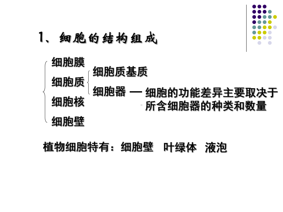 细胞的结构组成细胞质基质细胞器原生质课件.ppt_第3页