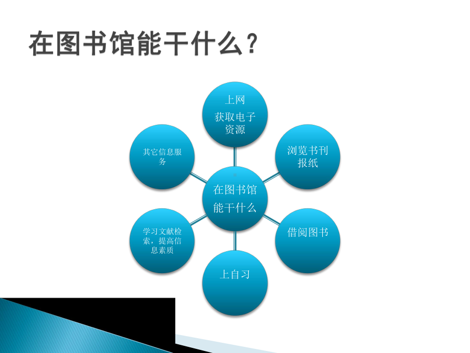 读者培训材料课件.ppt_第3页