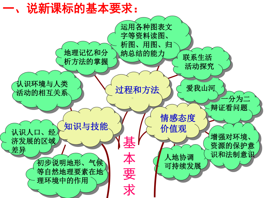 人教版八上地理全册说教材课件.ppt_第2页