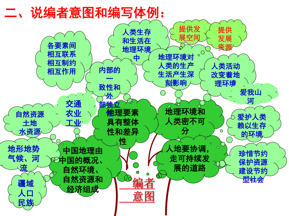 人教版八上地理全册说教材课件.ppt_第3页