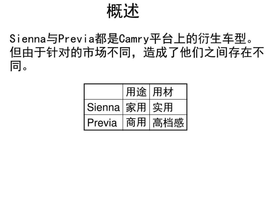 美规丰田塞纳两驱3.5L商务车说明书中文版=-图文.ppt-18页PPT资料课件.ppt_第1页