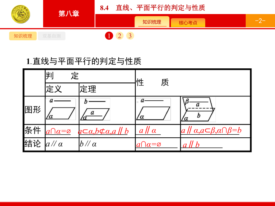 直线、平面平行的判定与性质课件.pptx_第2页