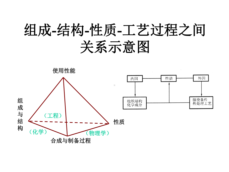 铝合金以及各种非金属材料的发展课件.ppt_第3页