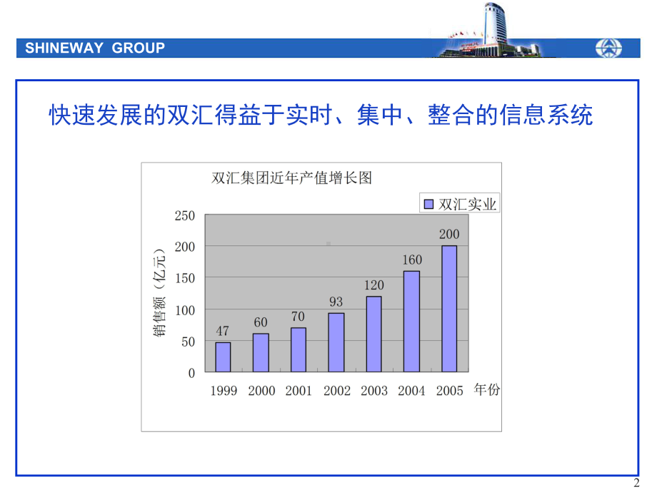 集团企业信息整合与实时集中管理PPT课件.pptx_第2页