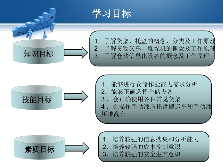 仓储设备配置培训教材(PPT-53页)课件.ppt_第2页