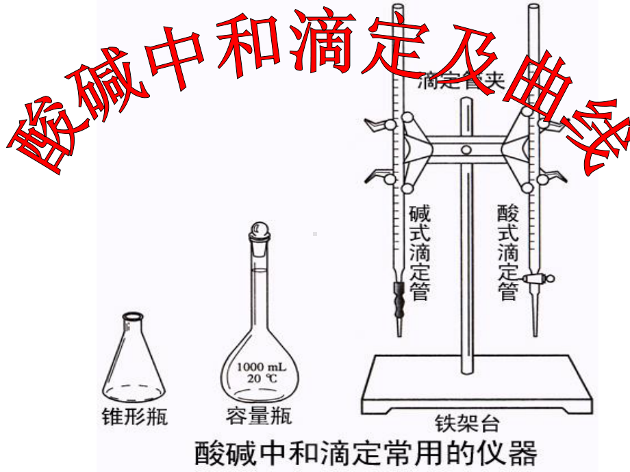 酸碱中和滴定与曲线课件.ppt_第1页