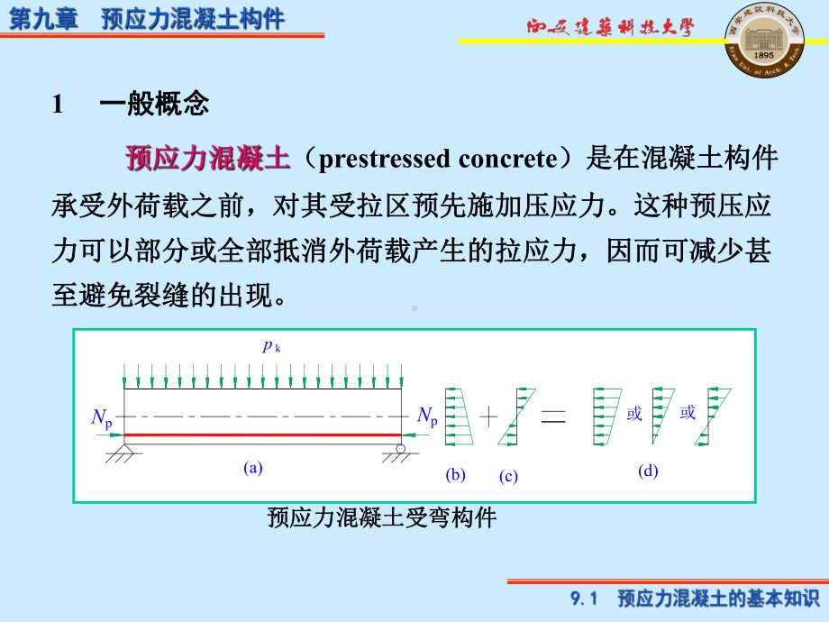 结构设计基本原理课件.ppt_第3页