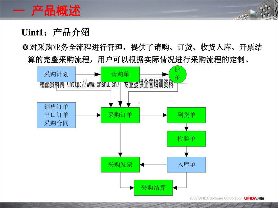 采购管理培训课程(ppt-76页)课件.ppt_第3页