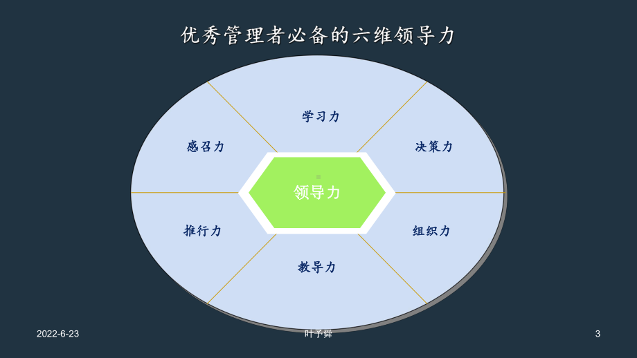 酒店管理培训-执行力的重要性-集团连锁酒店管理公司2031(叶予舜)-[修复的]课件.pptx_第3页