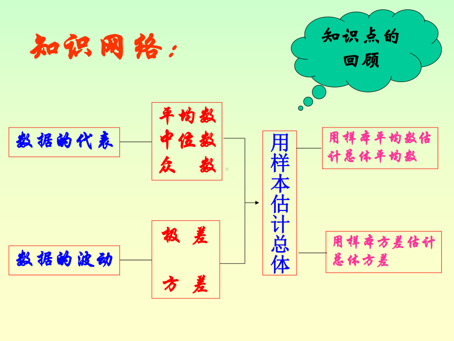 第二十章-数据的分析复习课课件.ppt_第3页