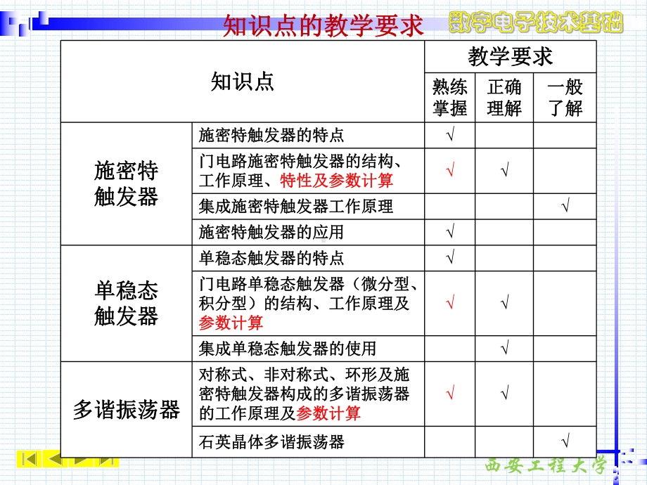 第十章-脉冲波形的产生和整形课件.ppt_第3页