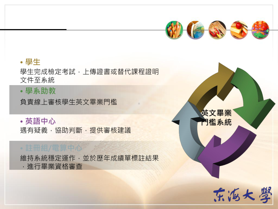 英文能力毕业门槛-东海大学资讯管理学系课件.ppt_第3页