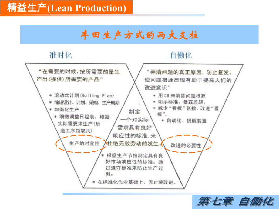 精益生产(7-自働化)课件.ppt_第2页