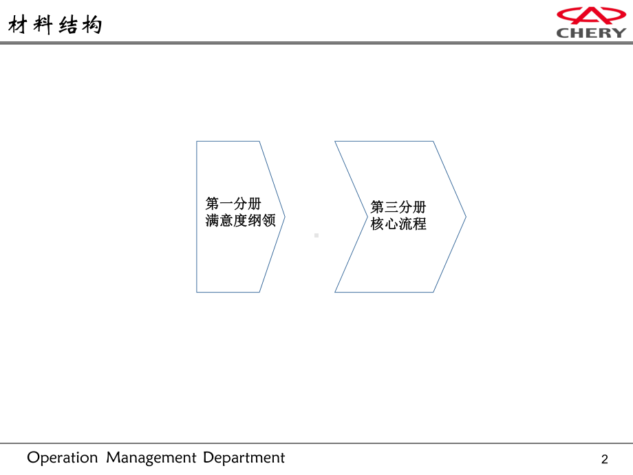 销售运营管理手册培训一三分册课件.ppt_第2页