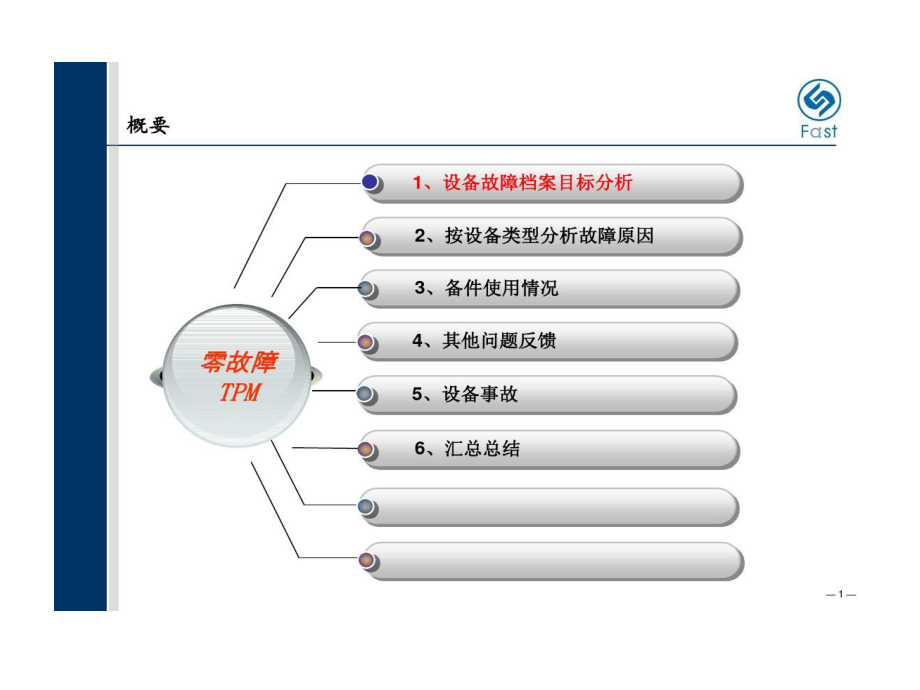 设备故障分析及的对策的报告46页PPT课件.ppt_第2页