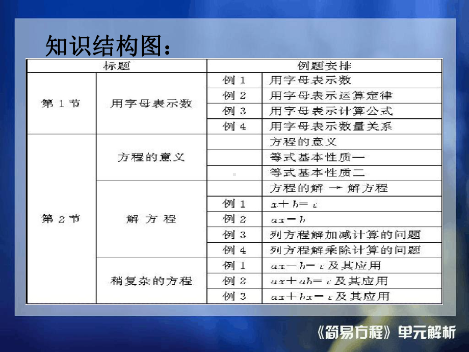 简易方程教材分析课件.ppt_第2页