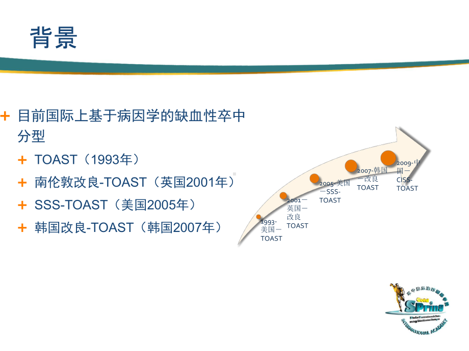 [医药卫生]卒中病因及发病机制分型课件.ppt_第2页