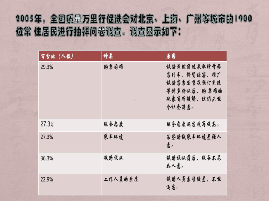 铁路客运服务质量管理共20页课件.ppt_第3页