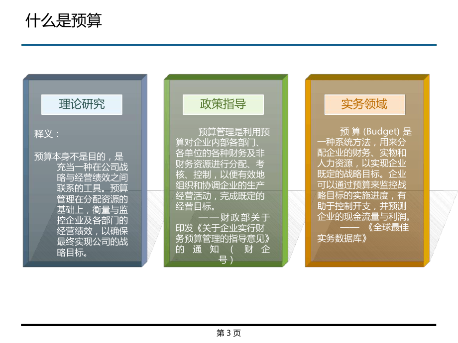 全面预算概述及久其用友海波龙产品对比课件.ppt_第3页