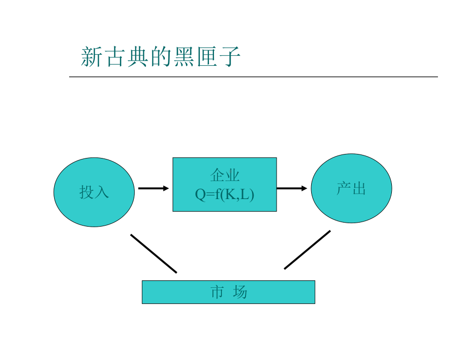 西方经济学-生产论(PPT53张)课件.ppt_第3页